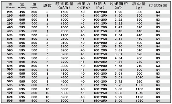 G3、G4袋式空調(diào)過(guò)濾器規(guī)格型號(hào)