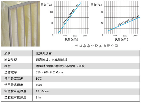 G3袋式初效過(guò)濾器風(fēng)量、阻力、使用環(huán)境圖解。