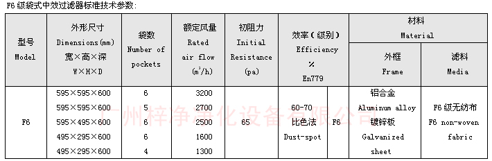 F6袋式中效過(guò)濾器技術(shù)參數(shù)：主要介紹尺寸、風(fēng)量、阻力、材料。