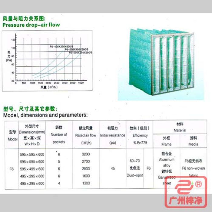 F6級袋式中效空氣過濾器風(fēng)量與阻力、型號、尺寸等參數(shù)